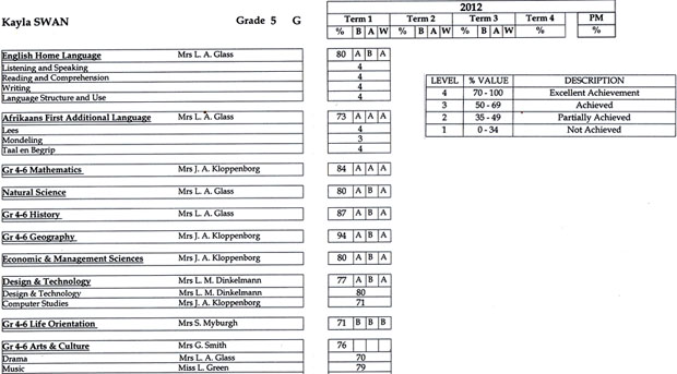 Report April 2012