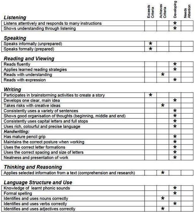 Troy's Report